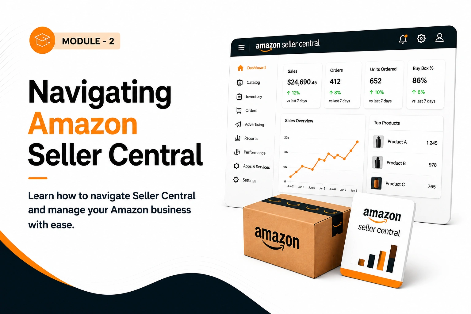 Navigating Amazon Seller Central