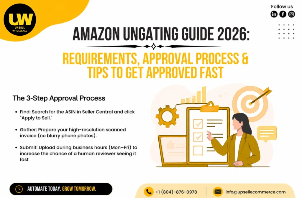Amazon ungating Blog Image