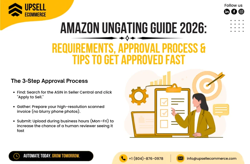 Amazon ungating