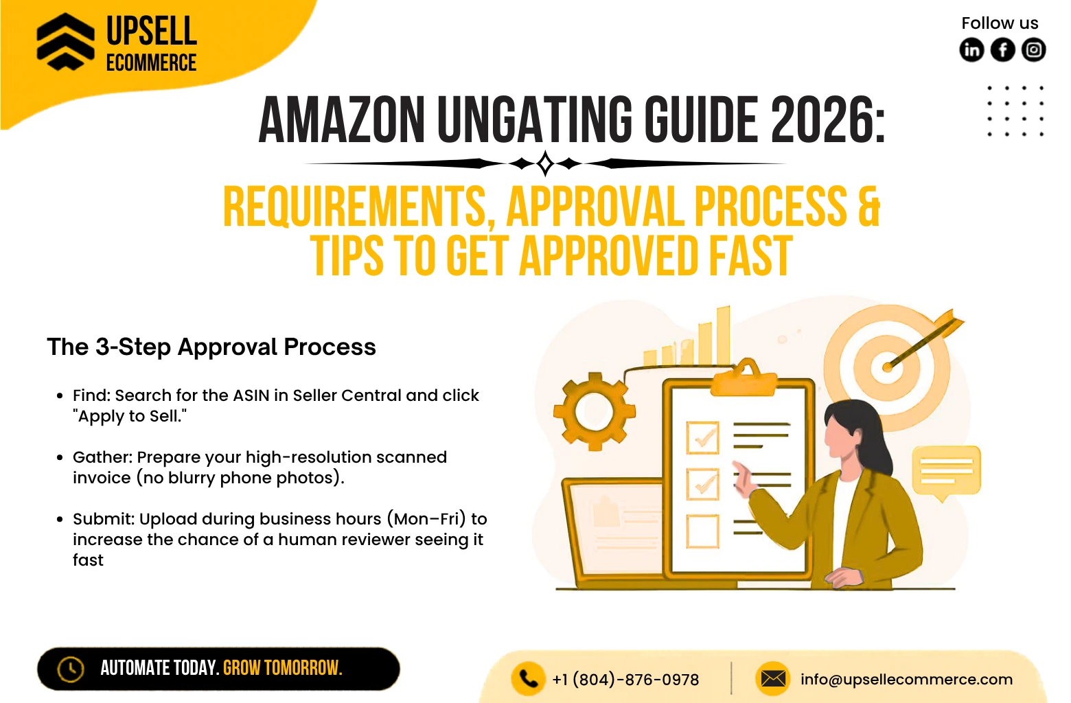 Amazon ungating