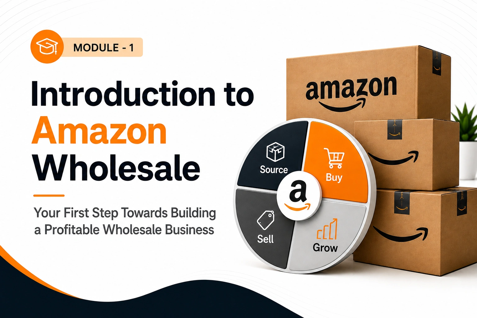 Introduction to Amazon Wholesale