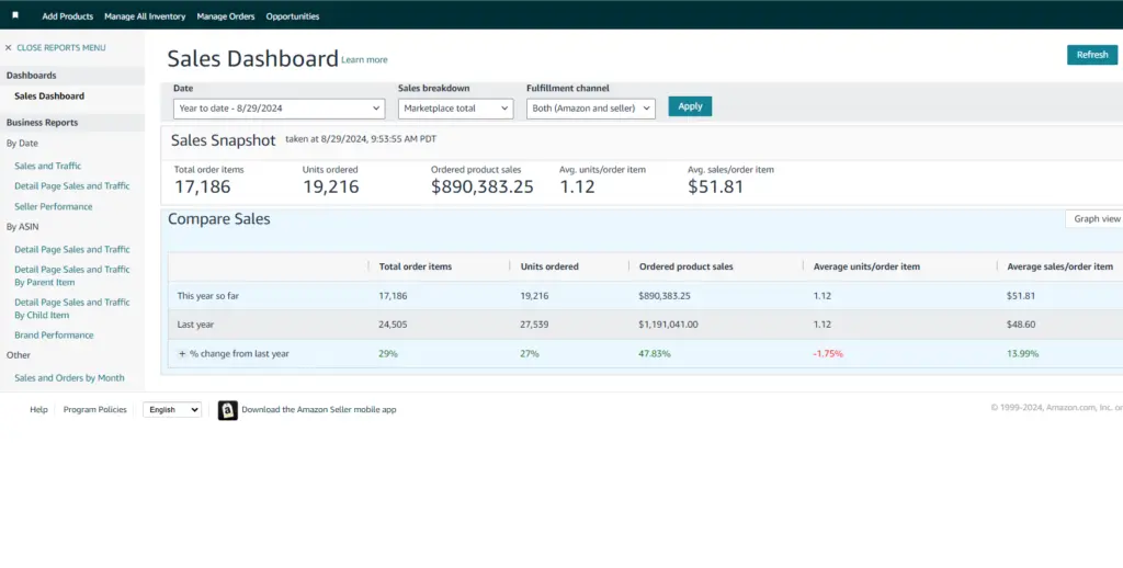 Amazon-Revenue-Dashboard-1