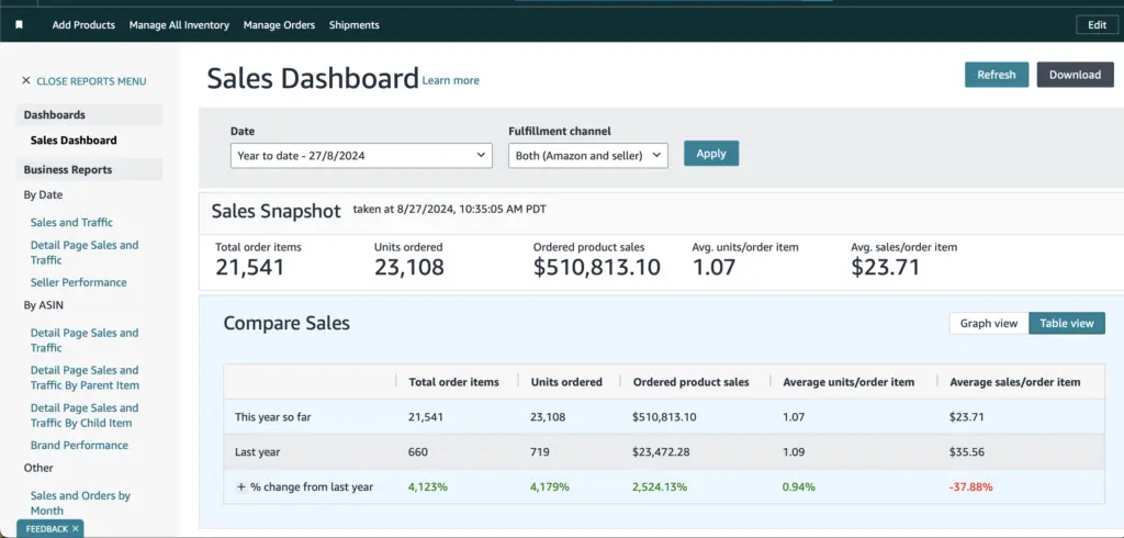 Amazon-Revenue-Dashboard-2