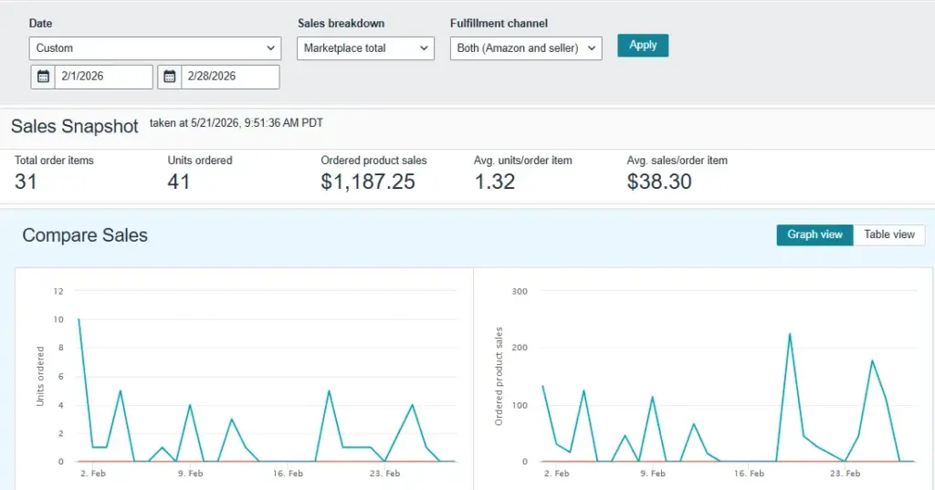 Amazon-Revenue-Dashboard-3
