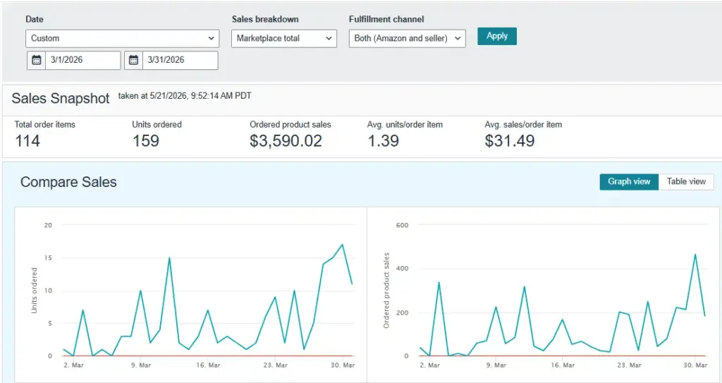 Amazon-Revenue-Dashboard-4