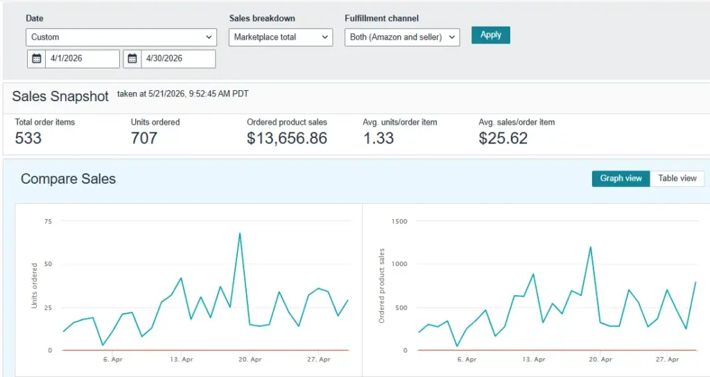 Amazon-Revenue-Dashboard-5