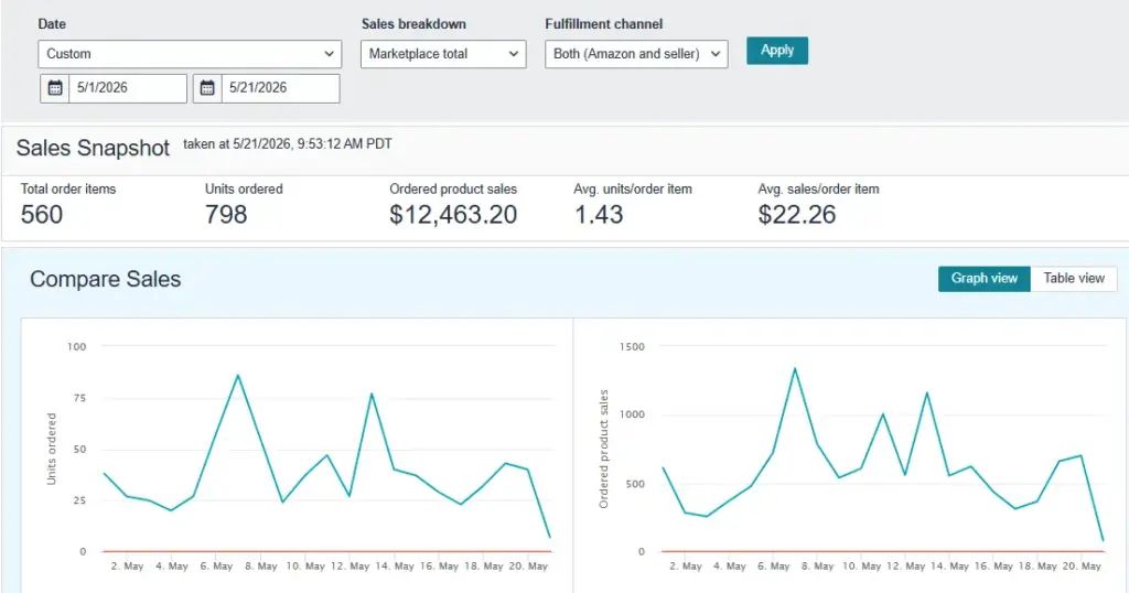 Amazon-Revenue-Dashboard-6