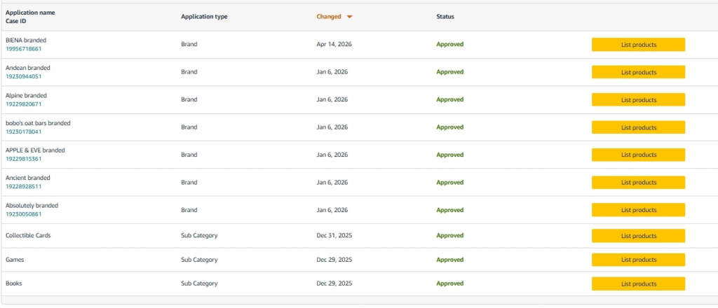 Amazon ungating approval