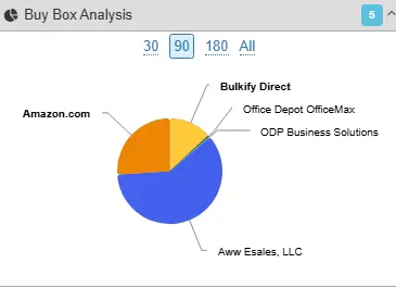 Seller Amp SaS Product Analysis Chart